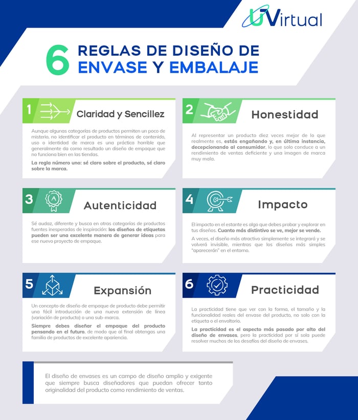 Infografía 6 Claves De Diseño De Envase Y Embalaje 2448